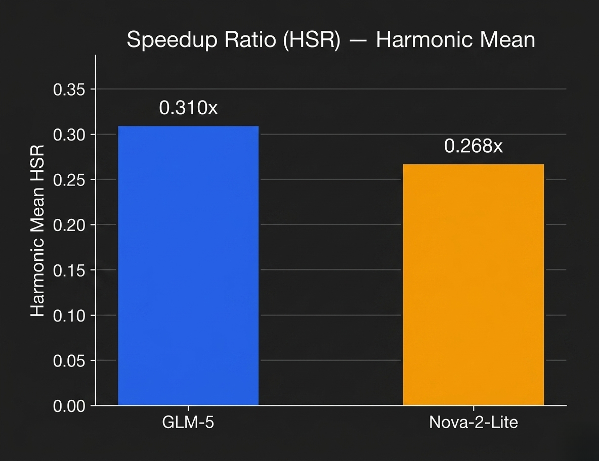HSR harmonic mean per model