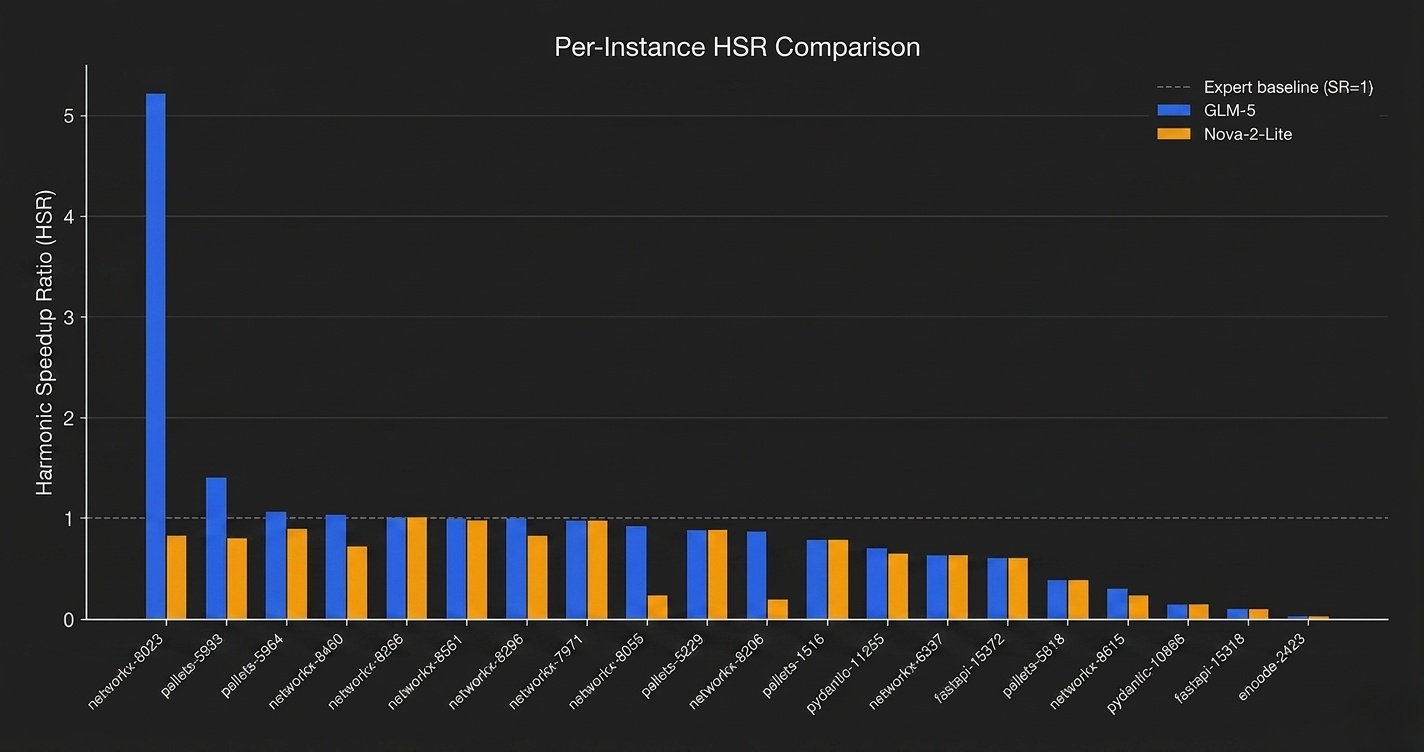 Per-instance HSR comparison